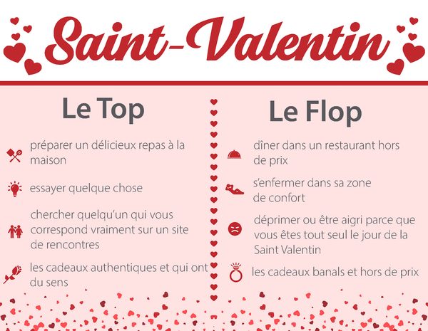Saint Valentin Article