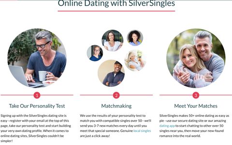 SilverSingles Fonctionnement